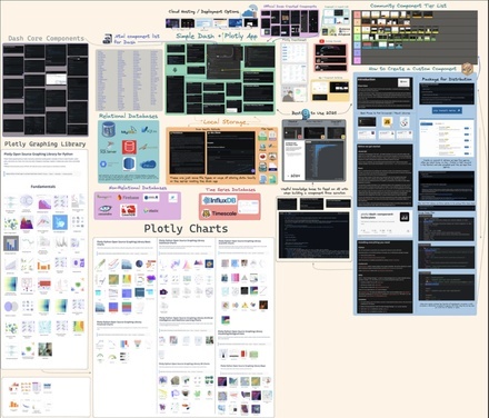 Awesome Plotly Dash Notebook - Image 1